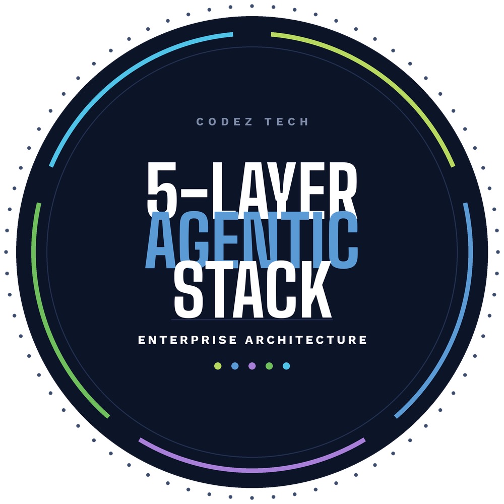 5-Layer Enterprise Agentic AI Tech Stack