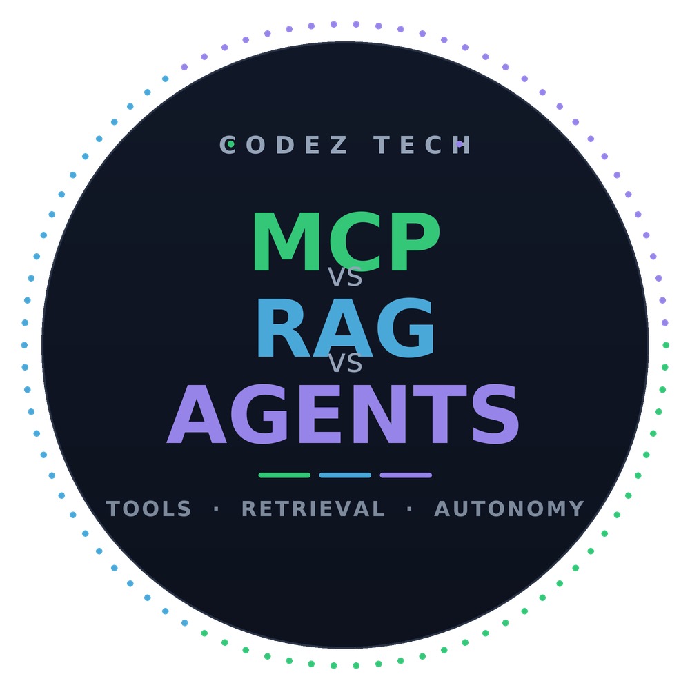 MCP vs RAG vs AI Agents