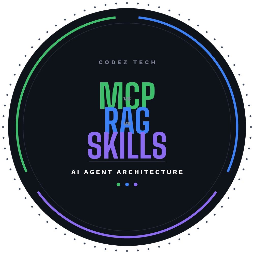 MCP vs RAG vs Skills